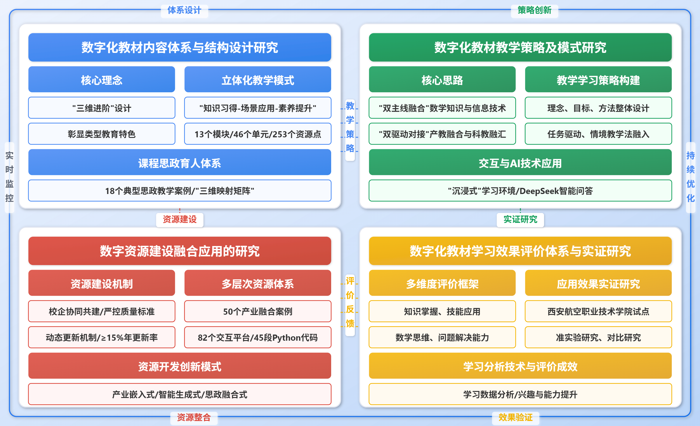研究内容详细图